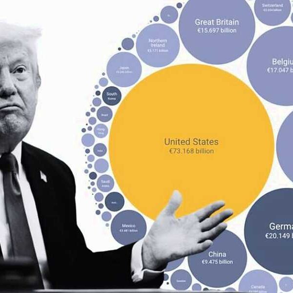 Одна діаграма показує, чому Ірландія може бути однією з найбільш постраждалих від мит Трампа