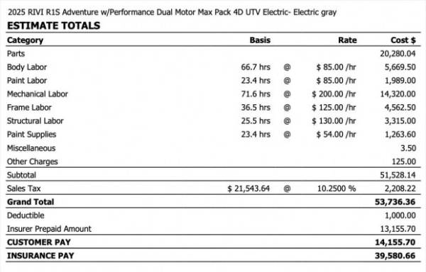 Rivian R1S: незначна аварія, приголомшлива ціна ремонту