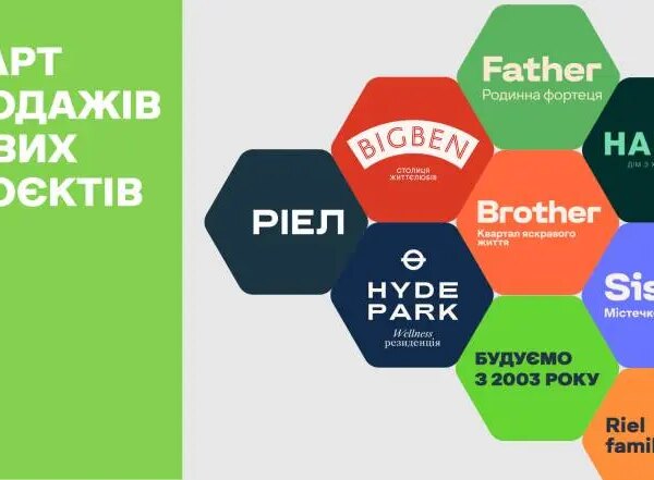 РІЕЛ розпочинає шість нових житлових комплексів у столиці та місті Лева