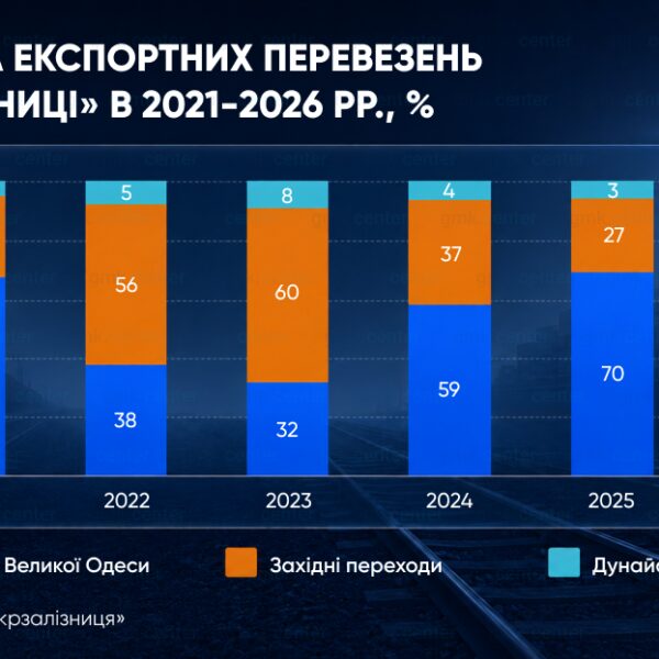 Гірничо-металургійний комплекс під ударом: блокада портів і зростання&hellip;