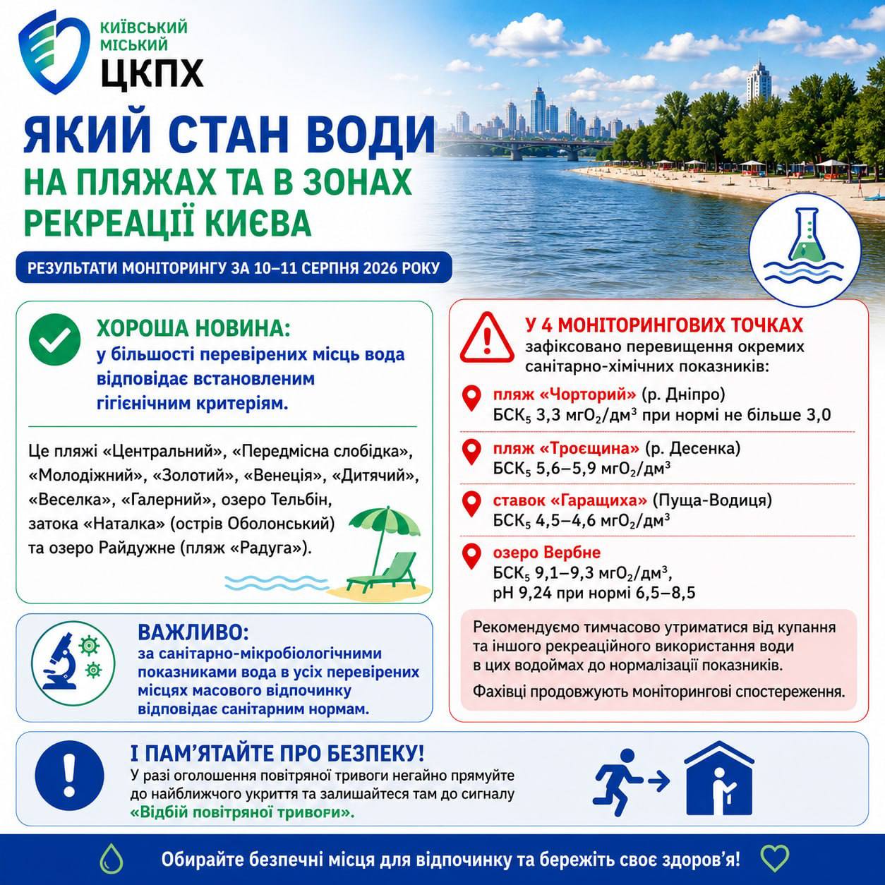 Пляж у Києві