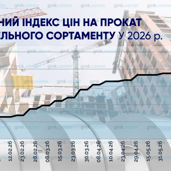 Метал для будівництва подорожчав: ціни зросли до 19%