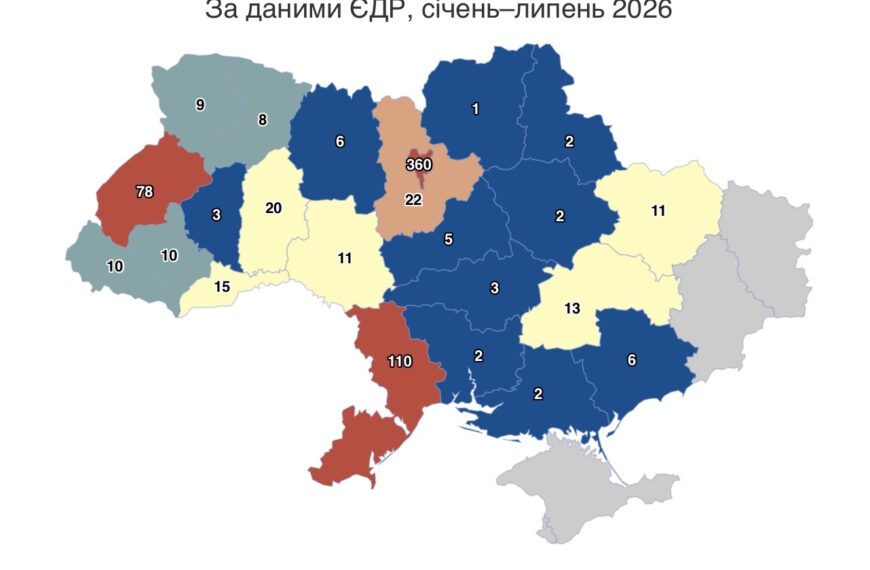 709 іноземних компаній стартували в Україні від початку року