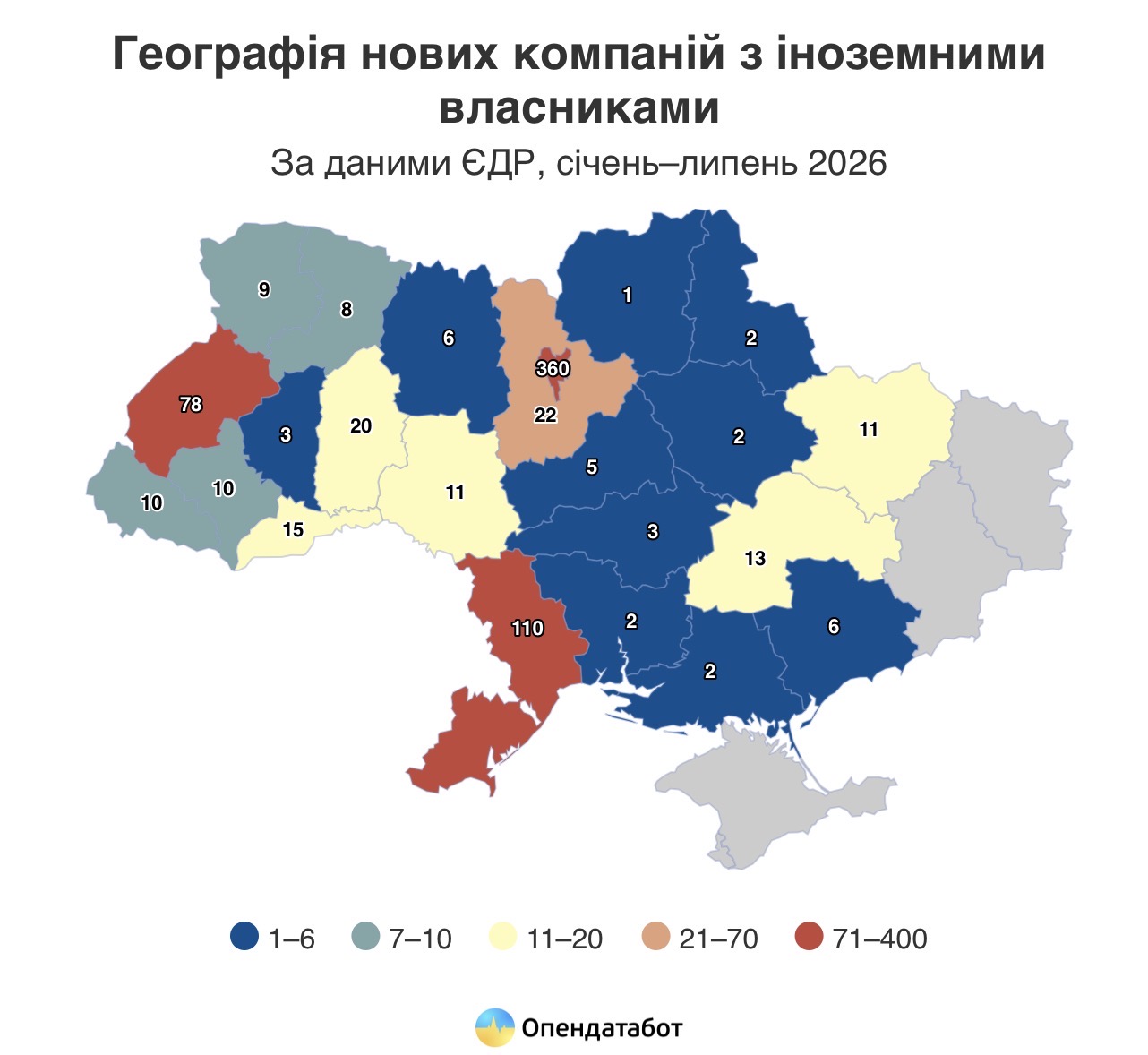 709 нових компаній з іноземними власниками з’явилося в Україні протягом січня–липня 2026 року.