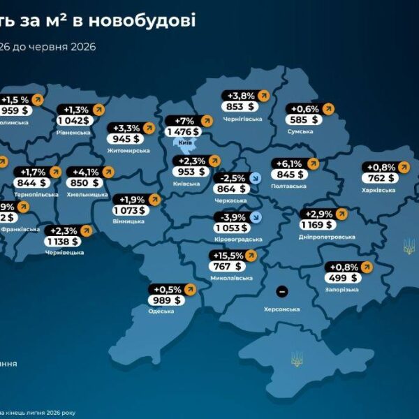 Ціни на новобудови Києва зросли на 7% попри спад попиту