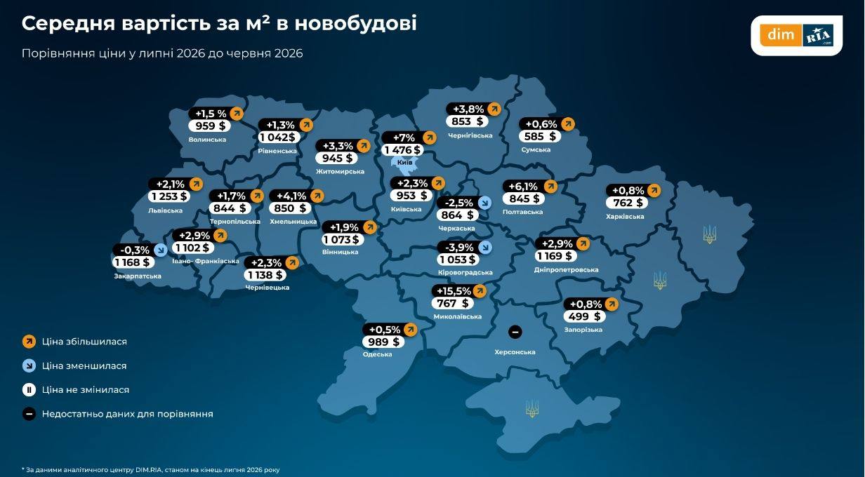 Ринок новобудов України