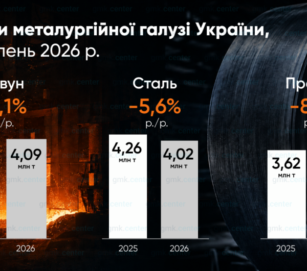 Український прокат: мінус 8,3% за сім місяців