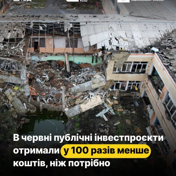 Будівельні закупівлі в Україні злетіли в 2,5 рази: аналіз Центру економічної стратегії