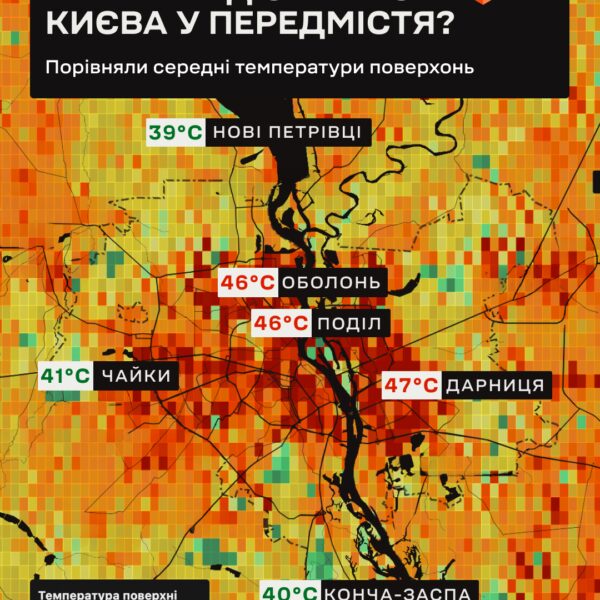Передмістя Києва: прохолодніше, дешевше, але чи краще?