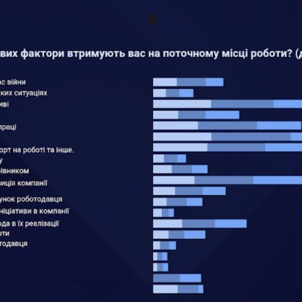 Що втримає співробітників у 2026, якщо не гроші